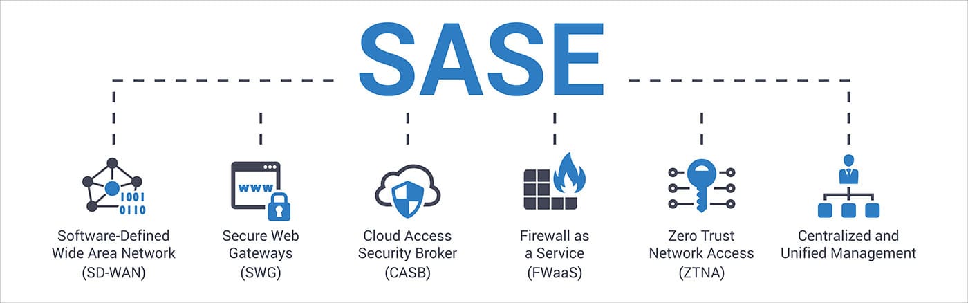 Enterprise Browser Features